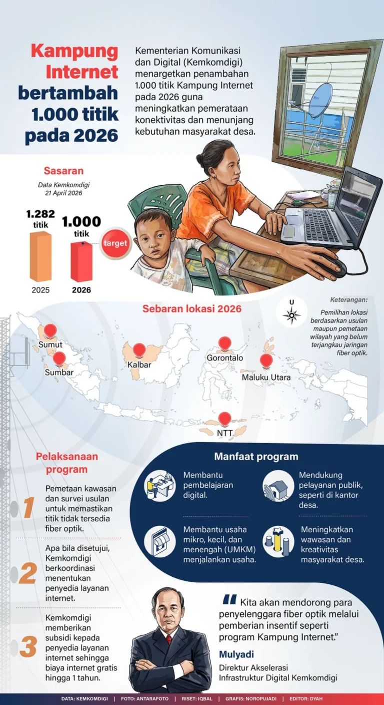 20260426-Kampung-Internet-bertambah-1.000-titik-pada-2026.jpg